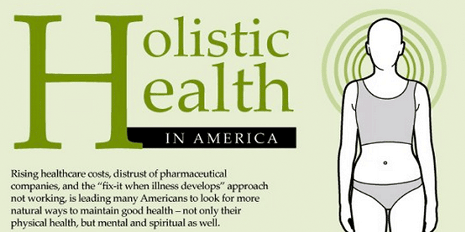 Holistic Health Numbers