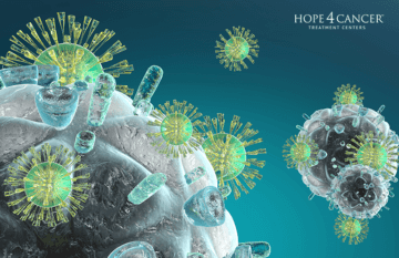 Immune system microbes in blue and green